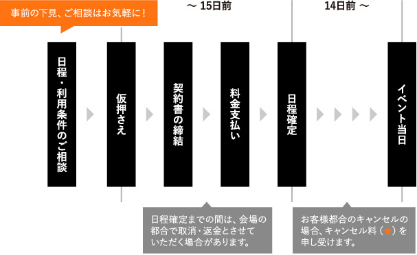 ご利用までの流れ